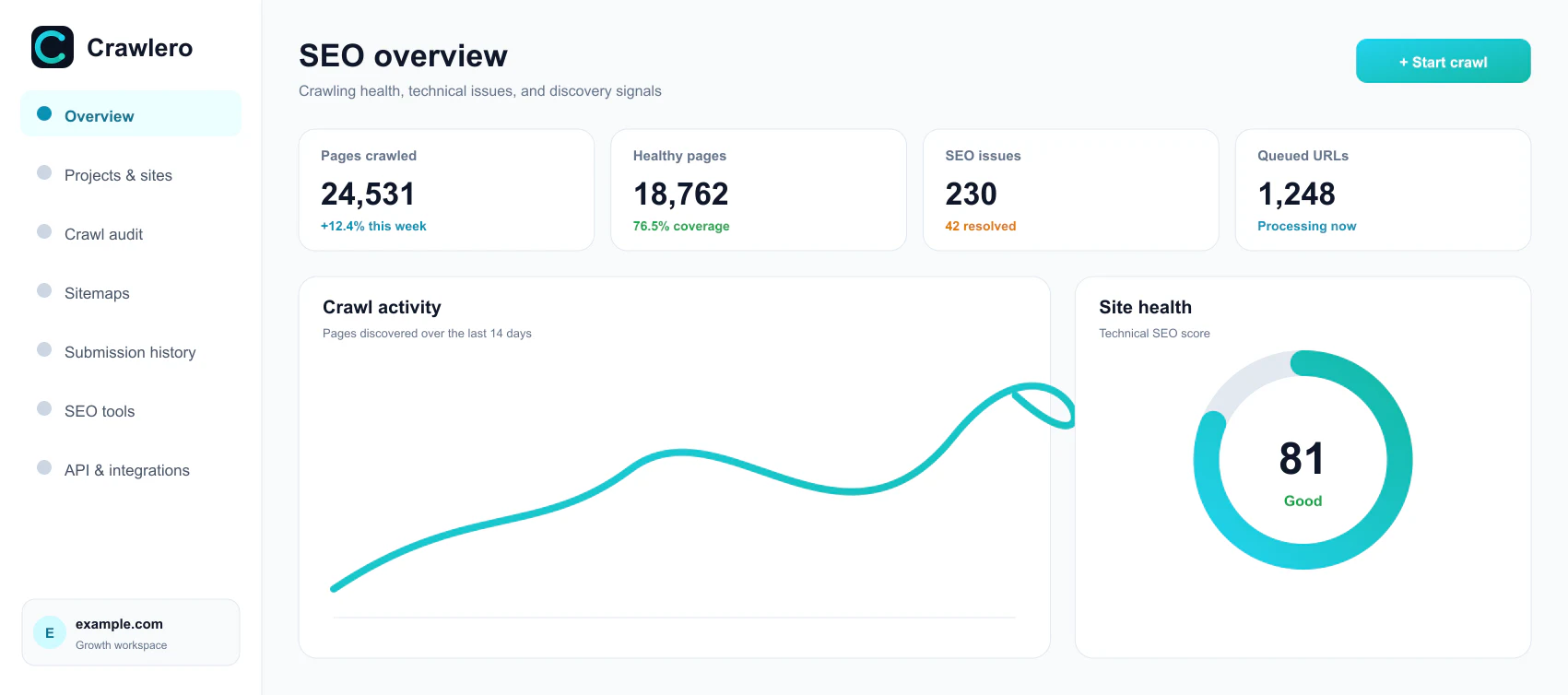 crawlero.com — indexing analytics dashboard with KPIs and graphs