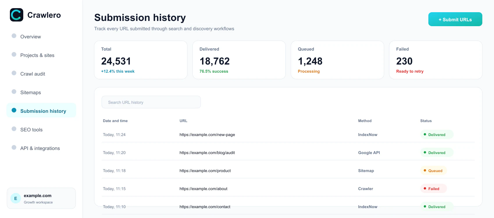 crawlero.com — URL submission history for indexing